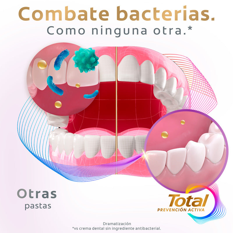 Pasta Dental Colgate Total 12 Encías Reforzadas 75 ml - Farmacias Arrocha