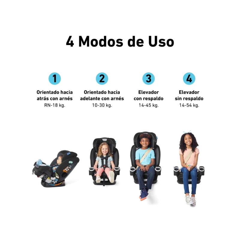 Graco Silla De Carro 4 en 1 Modelo Grows4me - Farmacias Arrocha