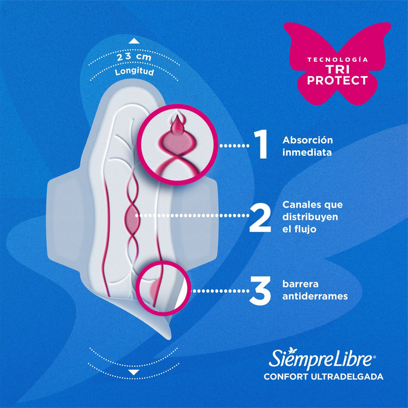 Toalla Higiénica Siempre Libre® Adapt Plus Ultradelgada 12 UND