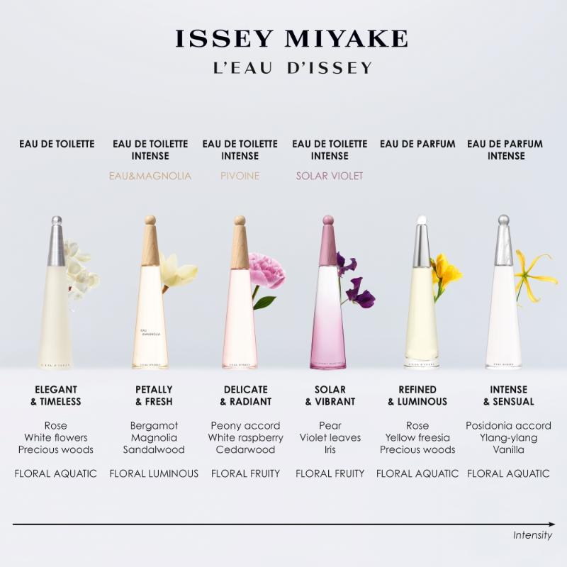 Issey Miyake L'Eau D'Issey Edp Intense - Farmacias Arrocha