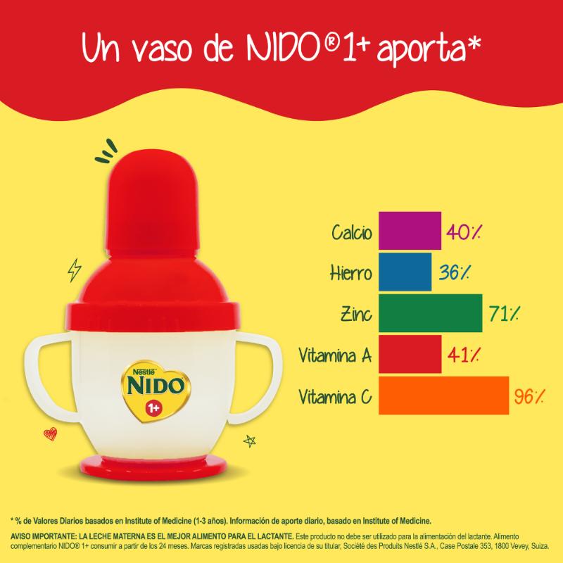 Nido 1 + 360Gr - Farmacias Arrocha