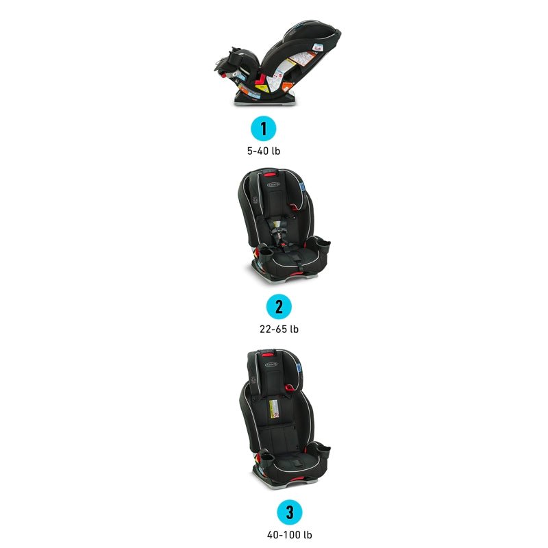 Graco Silla De Auto Para Infante 3 en 1 - Farmacias Arrocha