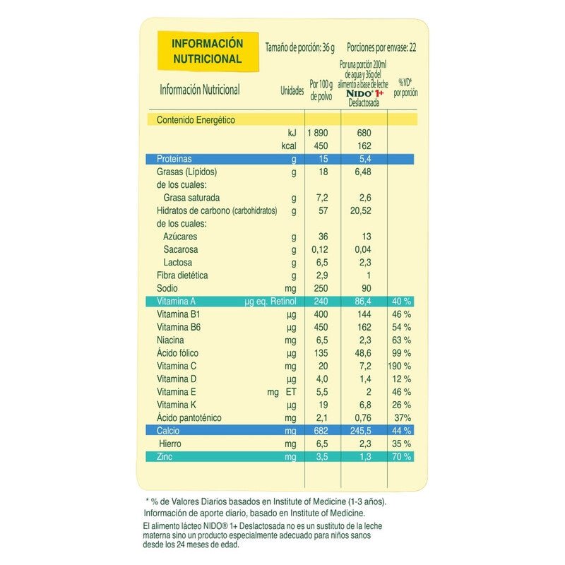 Nido 1+ Deslactosada 800Gr - Farmacias Arrocha