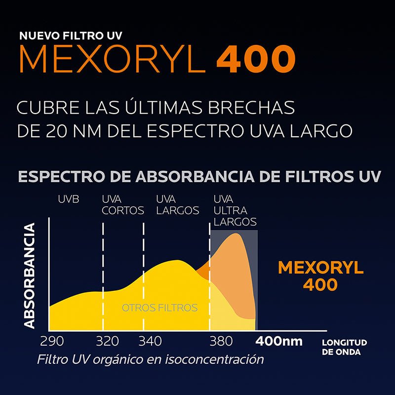 La Roche Posay Anthelios UV MUNE con color SPF50+ 50ml - Farmacias Arrocha