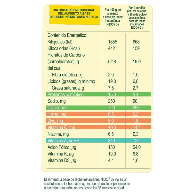 Nido 3+ 800 Gr - Farmacias Arrocha